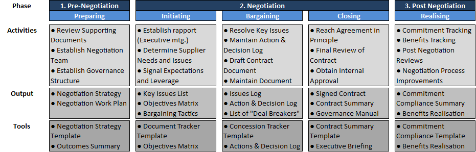 Is Your Negotiation Framework Helping You?