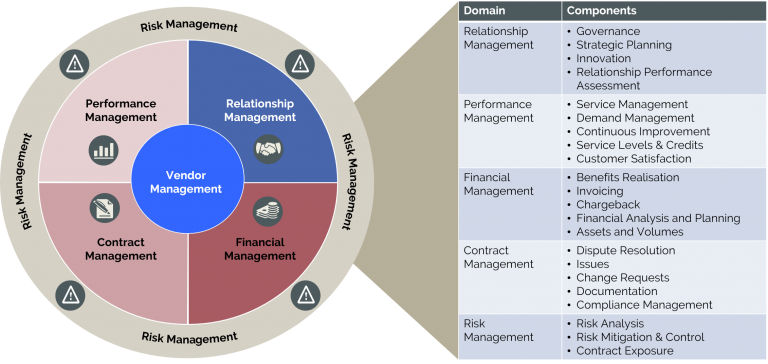 invisor management solutions